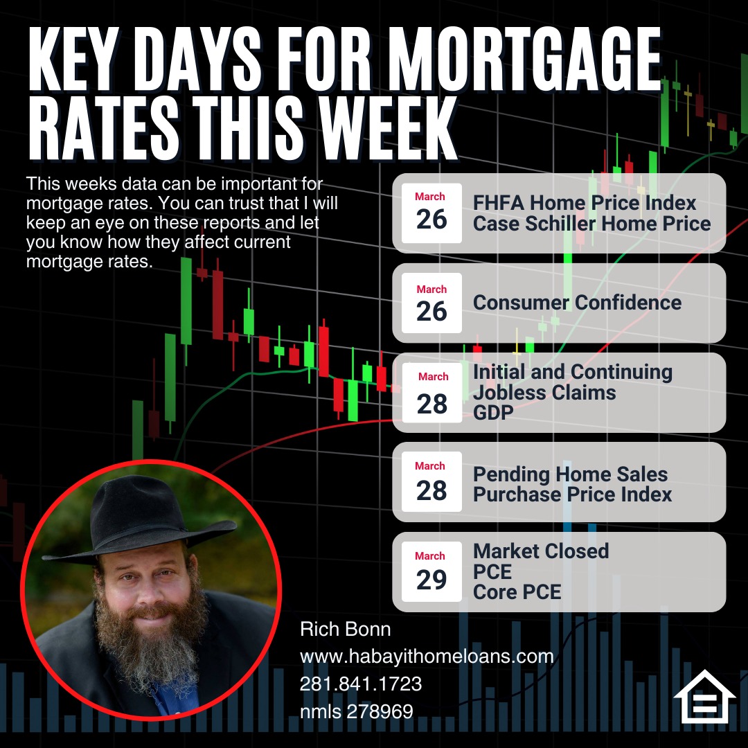 Rich’s Rates Roundup Week of March 25, 2024