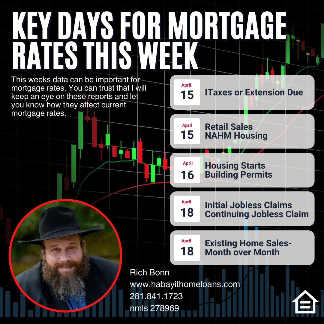 Rich’s Rates Roundup Week of April 15, 2024