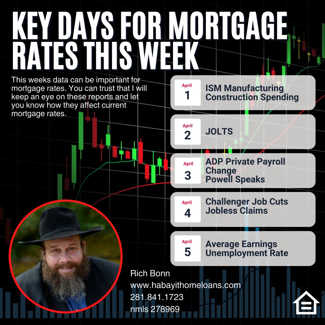 Events Affecting Mortgage Rates 04-01-2024